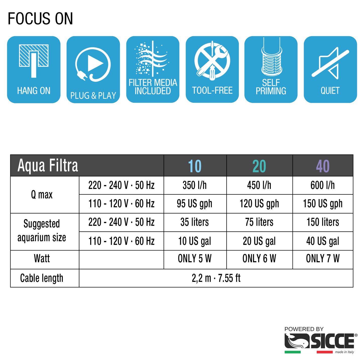 Aqua Filtra HOB Filters