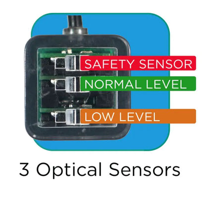 Hydros Triple Optical Level Sensor