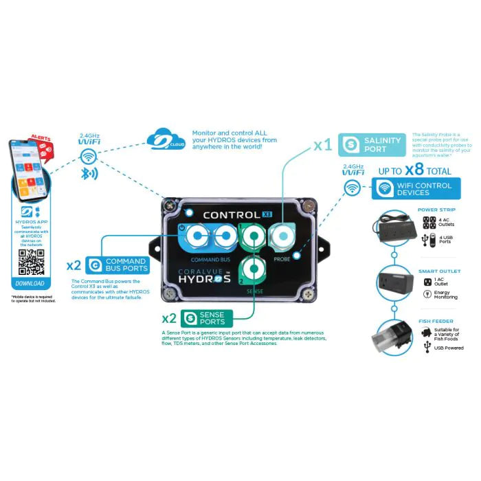 HYDROS Control X3-S (Controller Only)