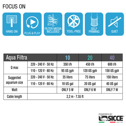Aqua Filtra HOB Filters